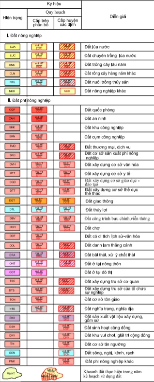 Quy hoạch Thốt Nốt 3