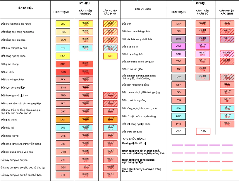 Bản đồ quy hoạch sử dụng đất xã Vĩnh Trinh, huyện Vĩnh Thạnh, TP Cần Thơ 3 Quy hoạch Vĩnh Thạnh 3