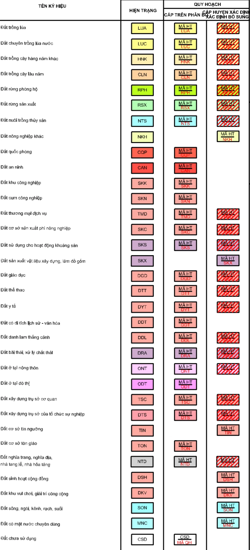 quy hoạch Lập Thạch 3