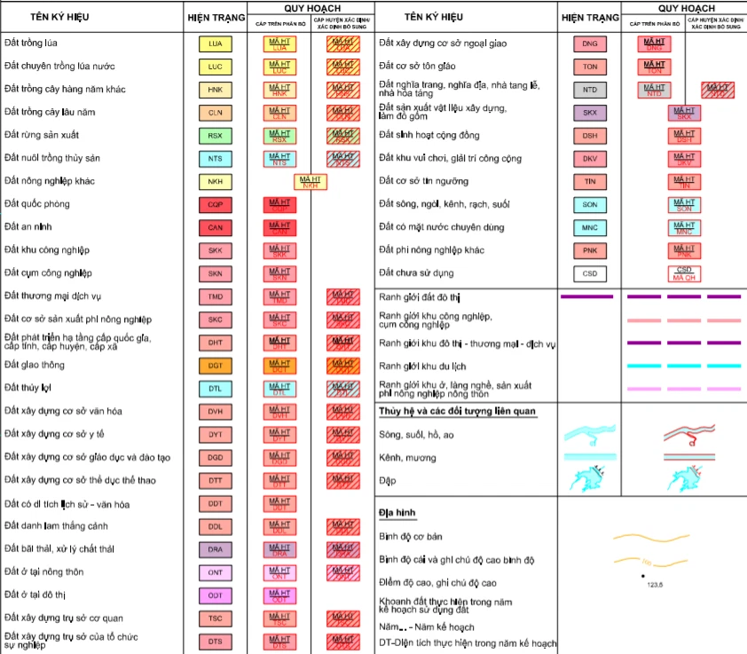 quy hoạch Phúc Yên 3