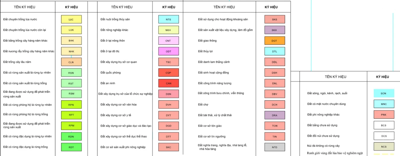 quy hoạch Sơn ĐỘng 3