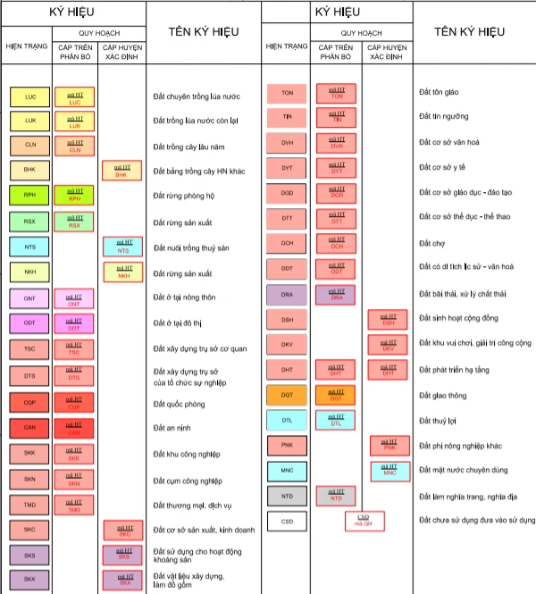 Bản đồ quy hoạch sử dụng đất huyện Việt Yên, tỉnh Bắc Giang 3 quy hoạch Việt yên 3