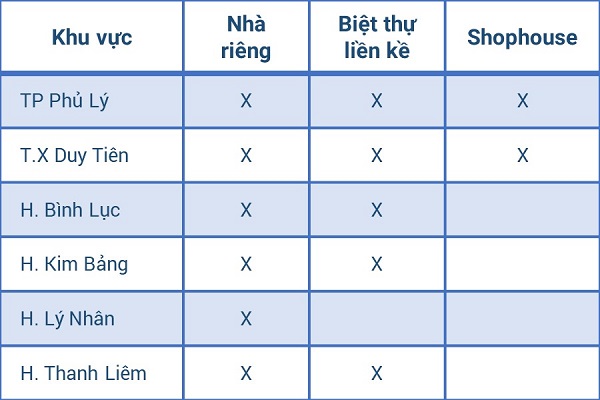 Các loại hình nhà phố Hà Nam