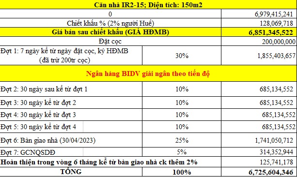 SIÊU PHẨM SONG LẬP ECOGARDEN GIAI ĐOẠN 2 - VIEW ÔM TRỌN HỒ ĐẢO