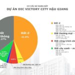  100m2 - 3