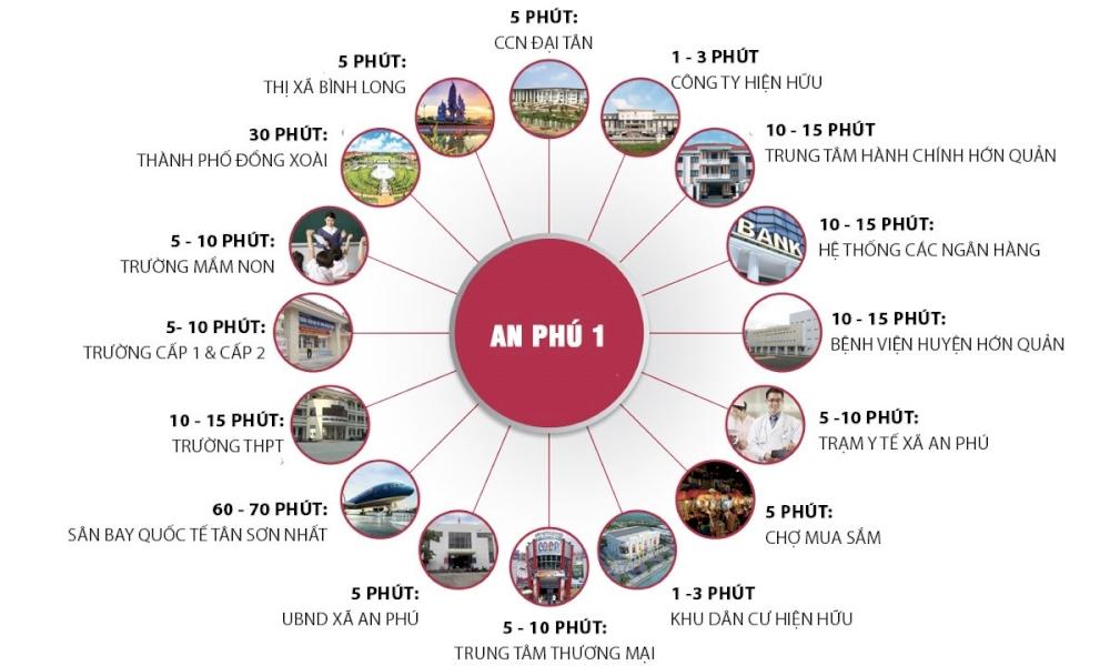 CẦN BÁN ĐẤT SÀO GIÁ ĐẦU TƯ NGAY TRUNG TÂM HÀNH CHÍNH HỚN QUẢN - BÌNH PHƯỚC