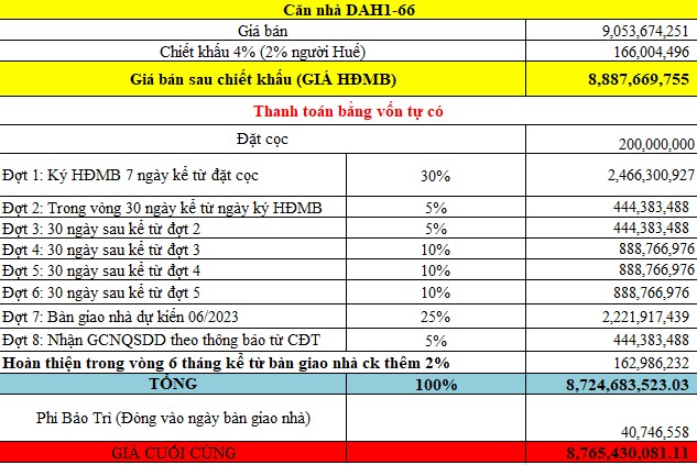 NHÀ LIỀN KỀ 2 MẶT TIỀN GIAI ĐOẠN 3 DỰ ÁN ECOGARDEN HUẾ - GIÁ CỰC TỐT