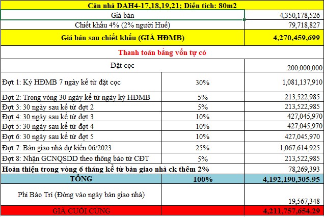NHÀ LIỀN KỀ 80M2 GIAI ĐOẠN 3 DỰ ÁN ECOGARDEN HUẾ CHÍNH THỨC CÓ GIÁ TỐT