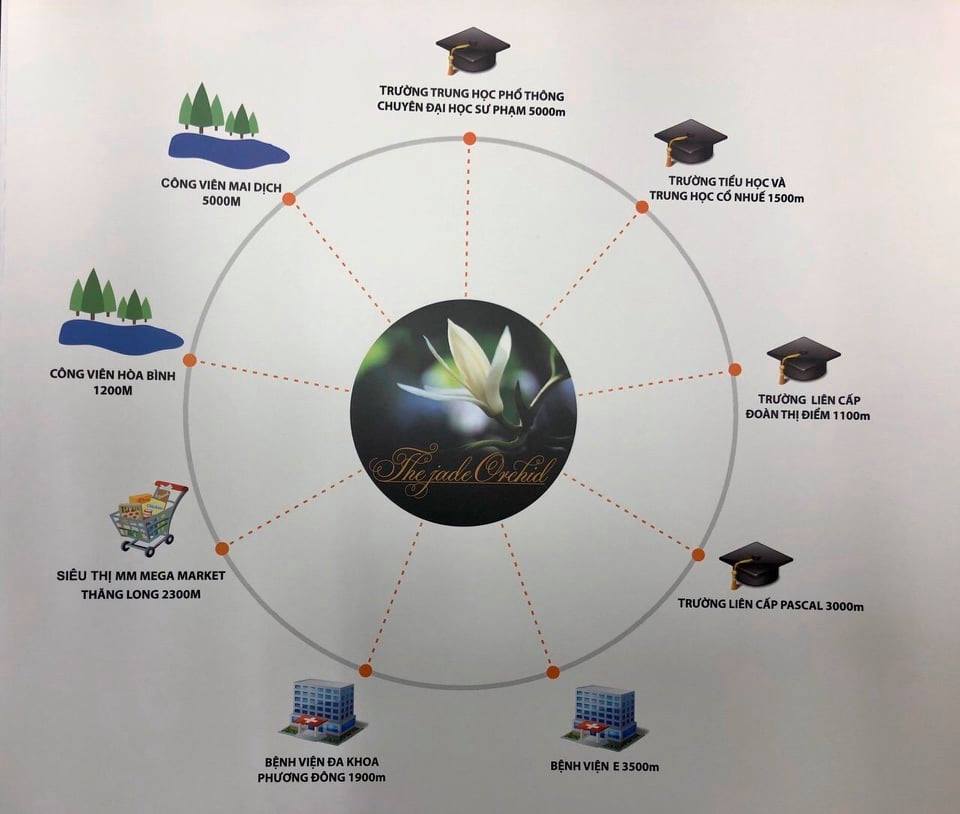 Biệt thự song lập trong Khu đô thị, kế cận sông Hồng và hồ Tây