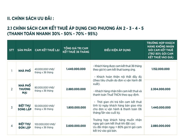Chính sách cam kết thuê dành cho khách hàng tại River Park 2 River-park-2-phan-khu-vuong-phong-thuy-tai-Aqua-City-15