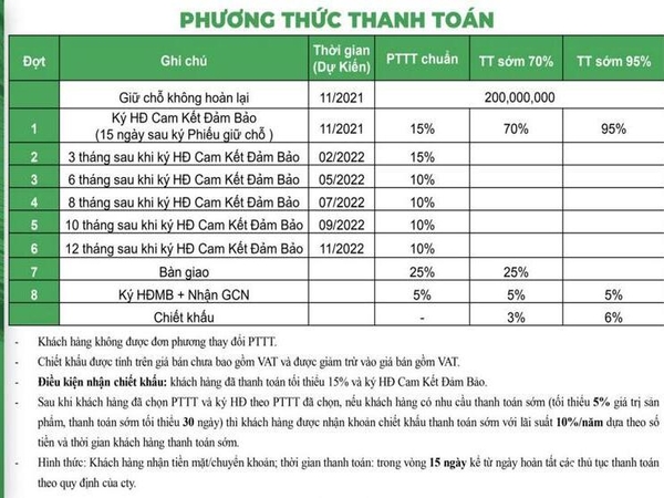Chủ đầu tư Centria Island linh hoạt các phương thức thanh toán cho khách hàng Thong-tin-cap-nhat-du-an-dao-Centria-Island-7