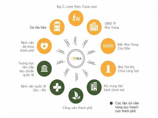 Mua bán khu đô thị kiểu mẫu KVG The Capella Nha Trang 6 the-capella-nha-trang-2-min