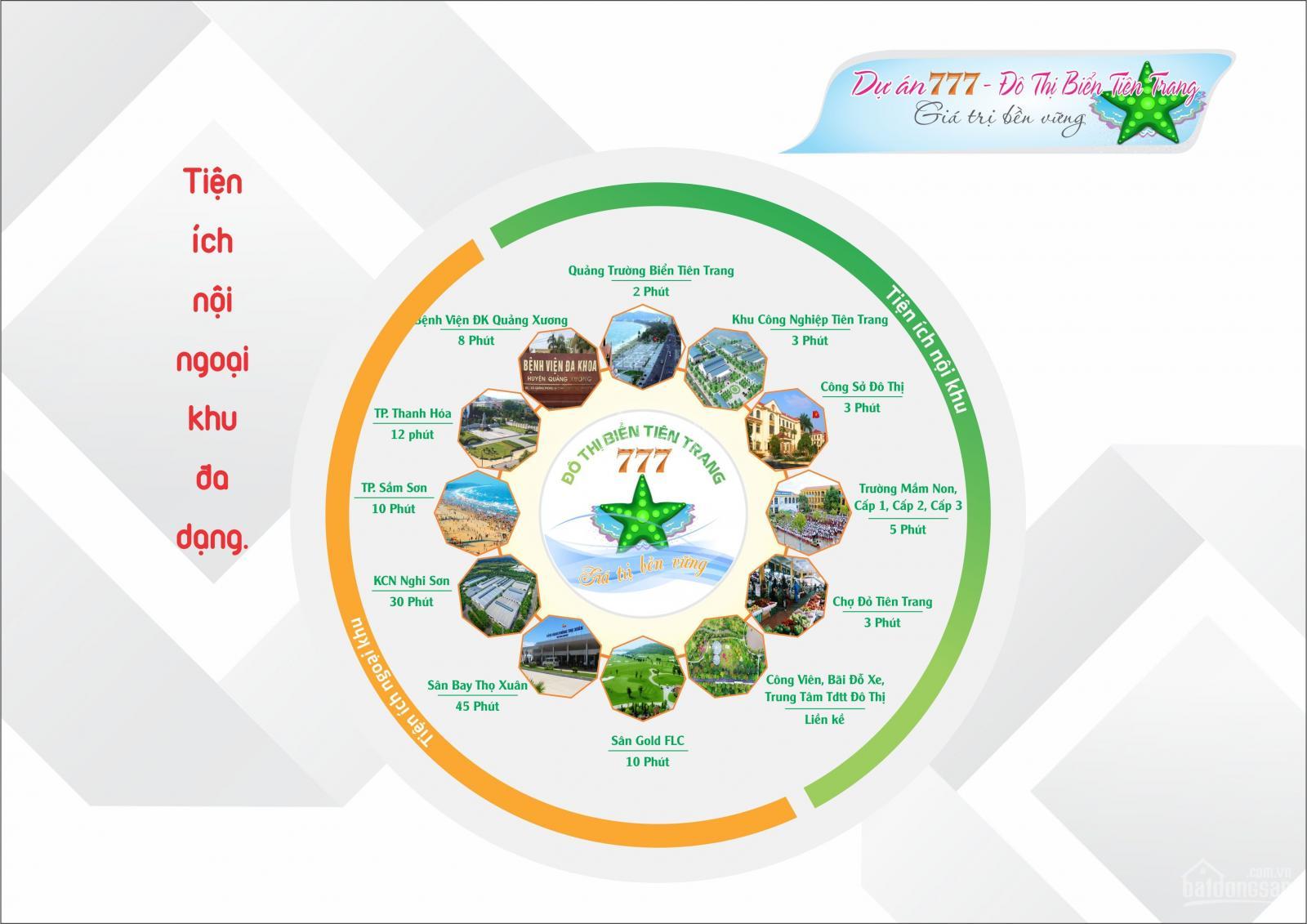 777 do thi bien tien trang 1421427 1