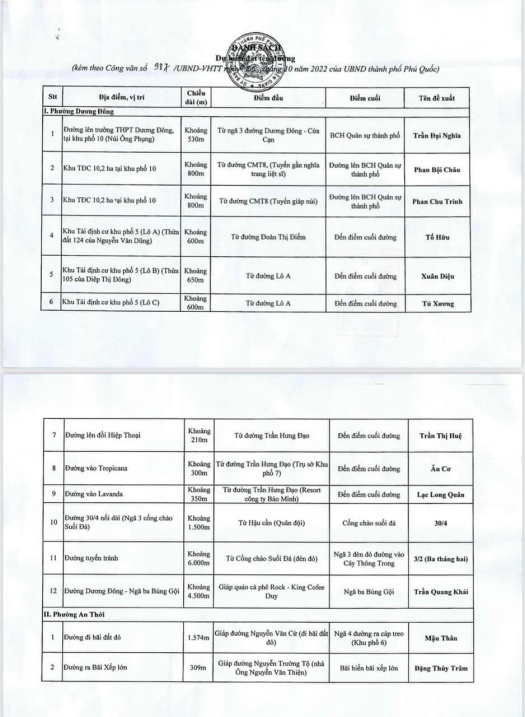 Bán 2 nền liền kề đường 3/2. Mặt tiền 12m