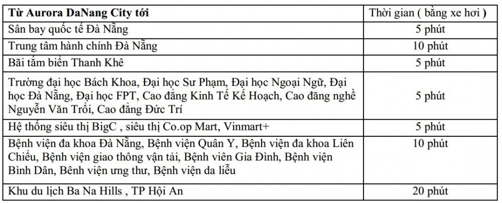 aurora da nang city 1322473 3