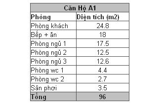 Thiết kế, mẫu nhà của Cao Ốc BMC | ảnh 1