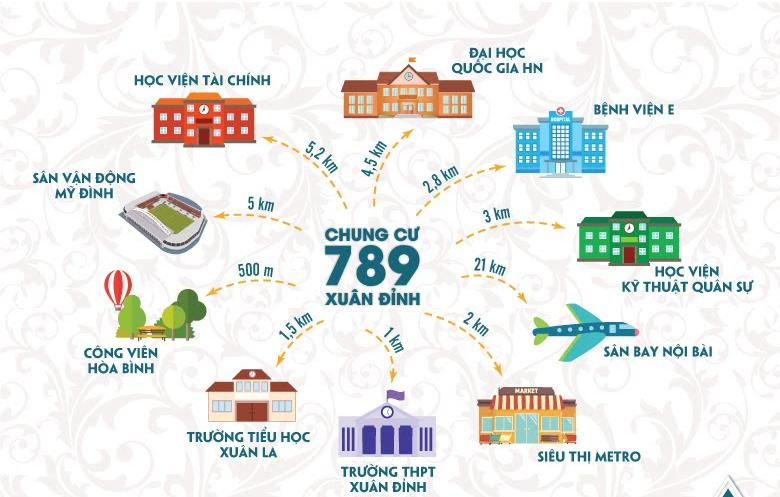 Chung cư 789 Xuân Đỉnh 3 chung cu 789 xuan dinh 1373505 2