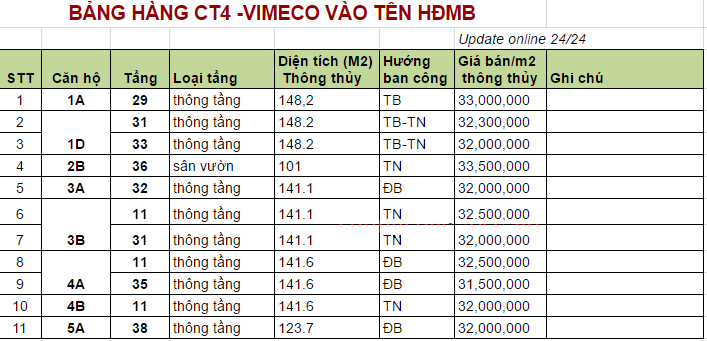 CT4 Vimeco II 24 ct4 vimeco ii 1354758 23