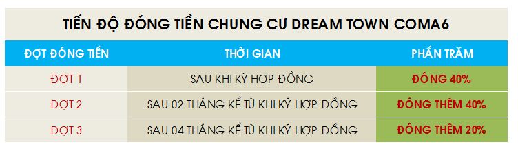 tiến độ dự án