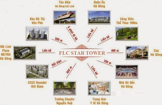 FLC Star Tower 5 flc star tower 1351754 4