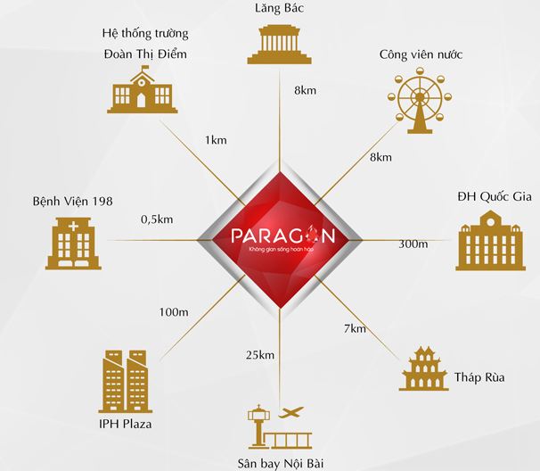 ha noi paragon 1333875 4