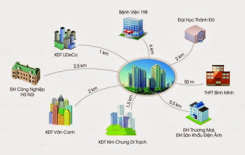 Liên kết xung quanh chung cư Tân Tây Đô