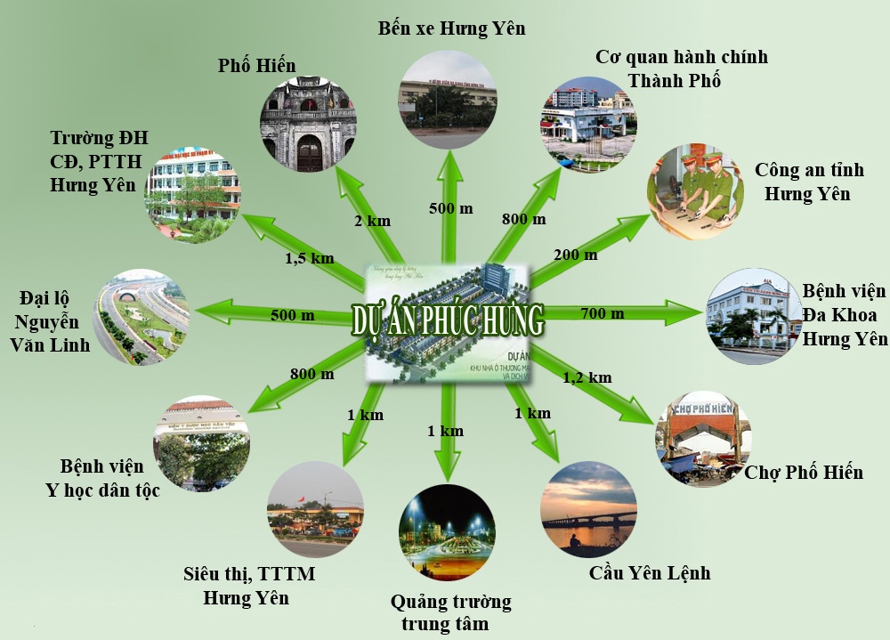 Hạ tầng, quy hoạch của Khu đô thị Phúc Hưng | ảnh 1