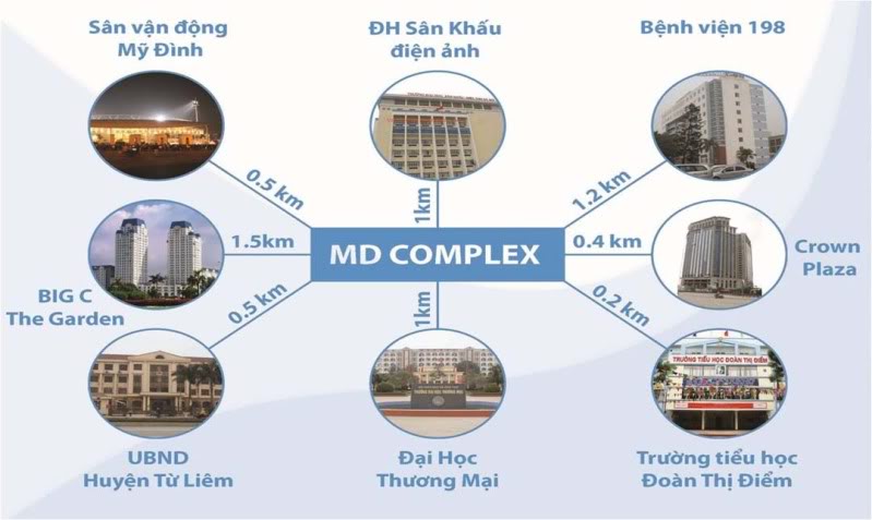 md complex my dinh 1514682 1