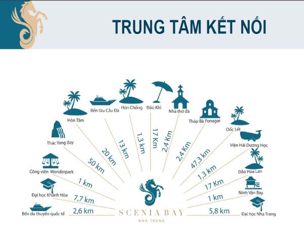 Mua bán căn hộ Scenia Bay Nha Trang Khánh Hòa chính chủ 3 mua-ban-can-ho-scenia-nha-trang