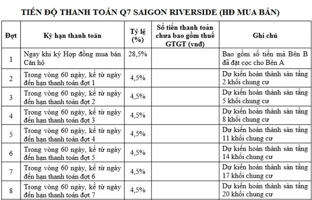 tien-do-thanh-toan-can-ho-q7-saion-riverside-2