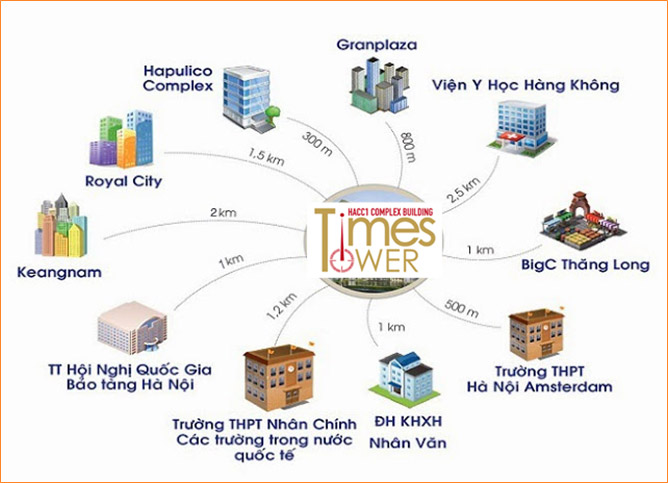 times tower hacc1 complex building 1315253 2