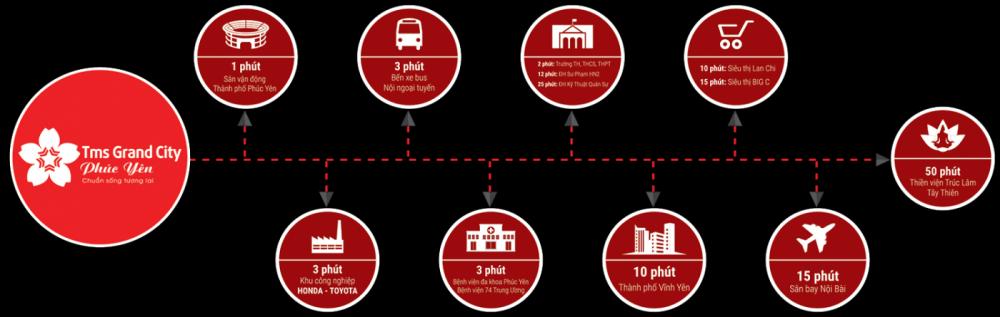 tms grand city phuc yen 1427545 7