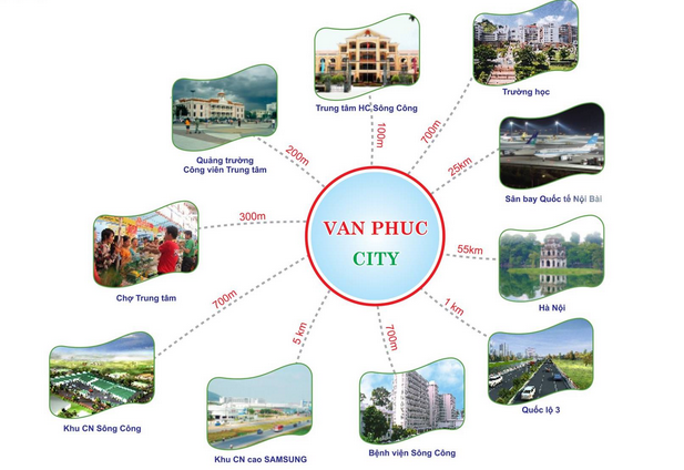 van phuc city 1270223 2