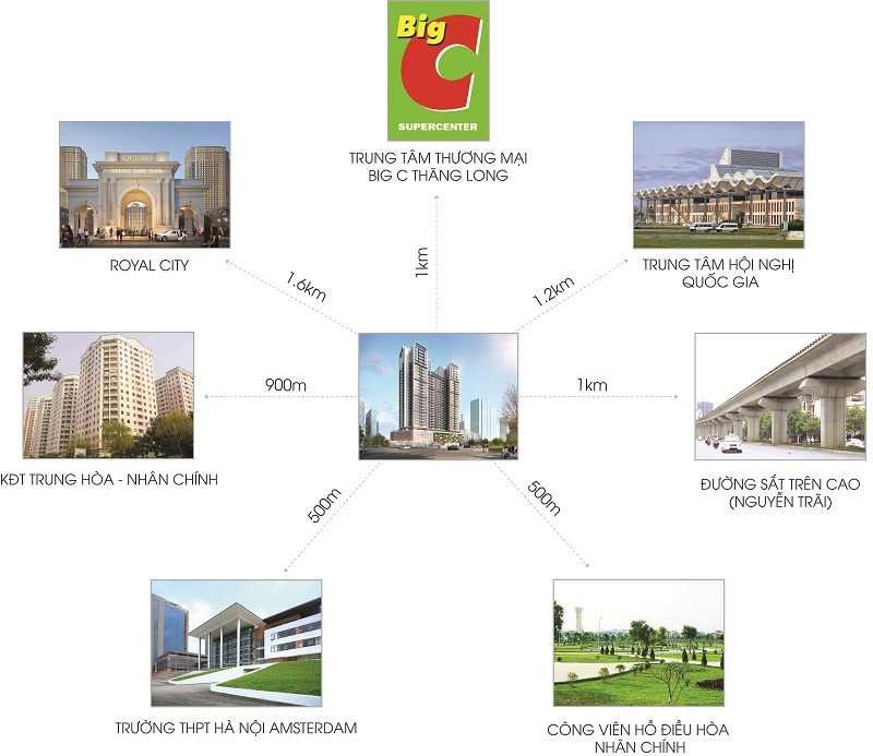 viha complex 1422286 1