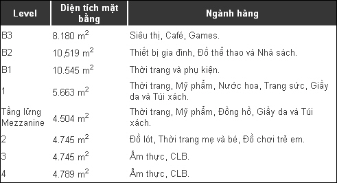 Vincom Center TP HCM 2 Hạ tầng, quy hoạch của Vincom Center TP HCM | ảnh 1