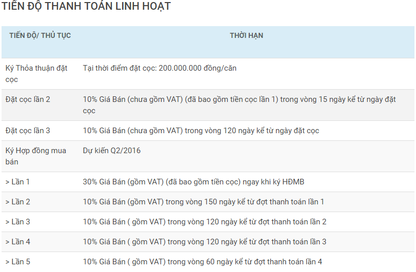vinpearl empire condotel 1342616 9