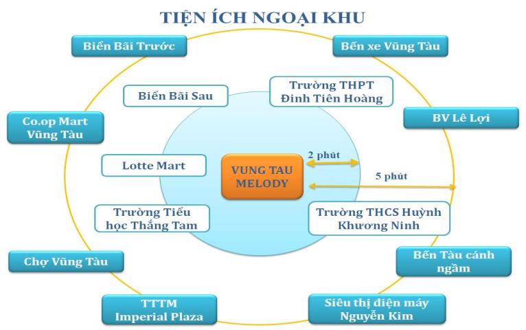 Vũng Tàu Melody 3 vung tau melody 1389257 2