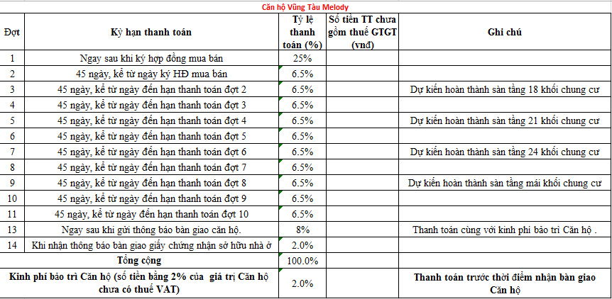Vũng Tàu Melody 27 vung tau melody 1389257 26