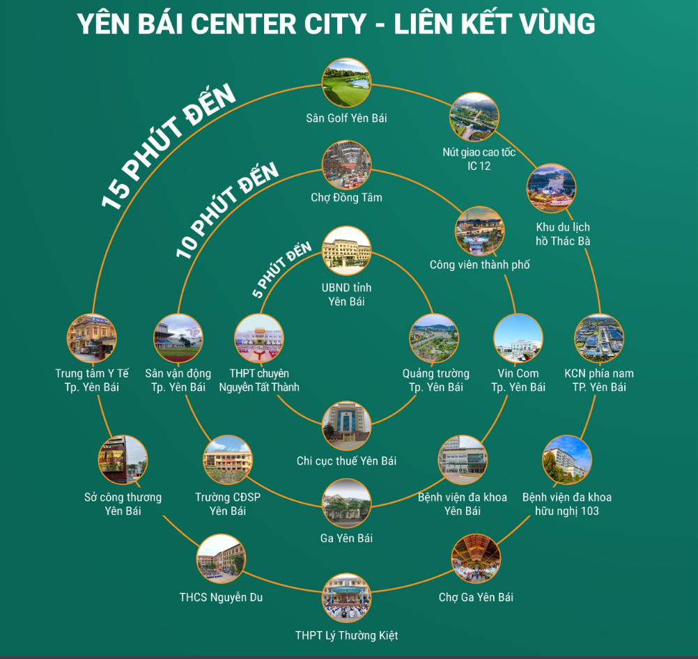 BÁN ĐÁT TRỤC ĐƯỜNG NGYỄN TẤT THÀNH TP YÊN BÁI