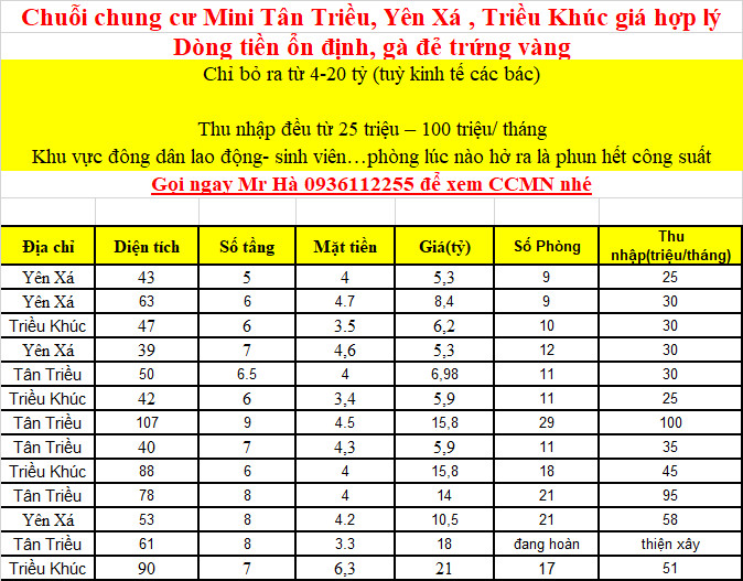 Tiết lộ toàn bộ thông tin các nhà chung cư mini từ 5-20 tỷ Tân Triều – Thanh Trì, Dòng tiền ổn định, Full công suất