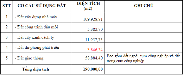 cum cong nghiep cang ca hoa loc 1626857 1