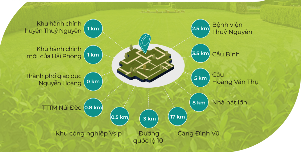 Sơ đồ mô tả liên kết Tiện ích ngoại khu Eco Forestina