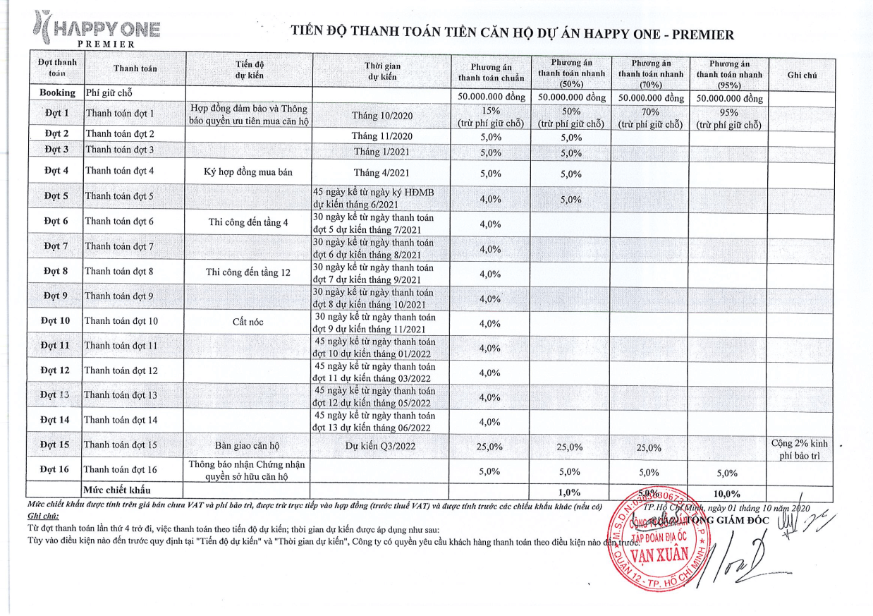 happy one premier thanh loc 1633296 6