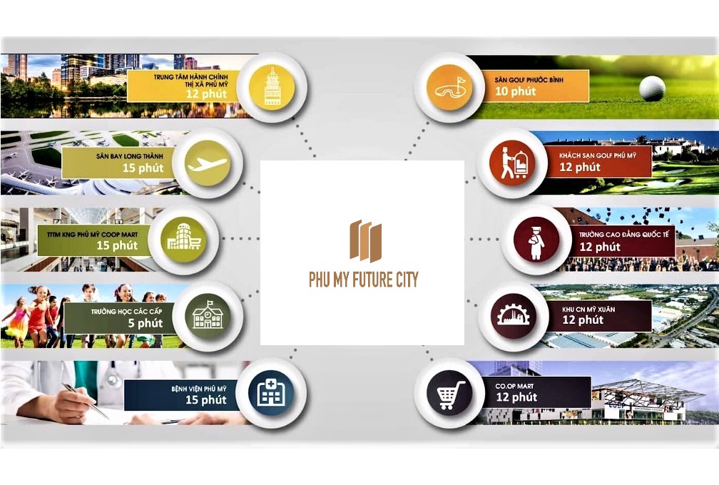 Liên kết tiện ích ngoại khu dự án Phú Mỹ Future City