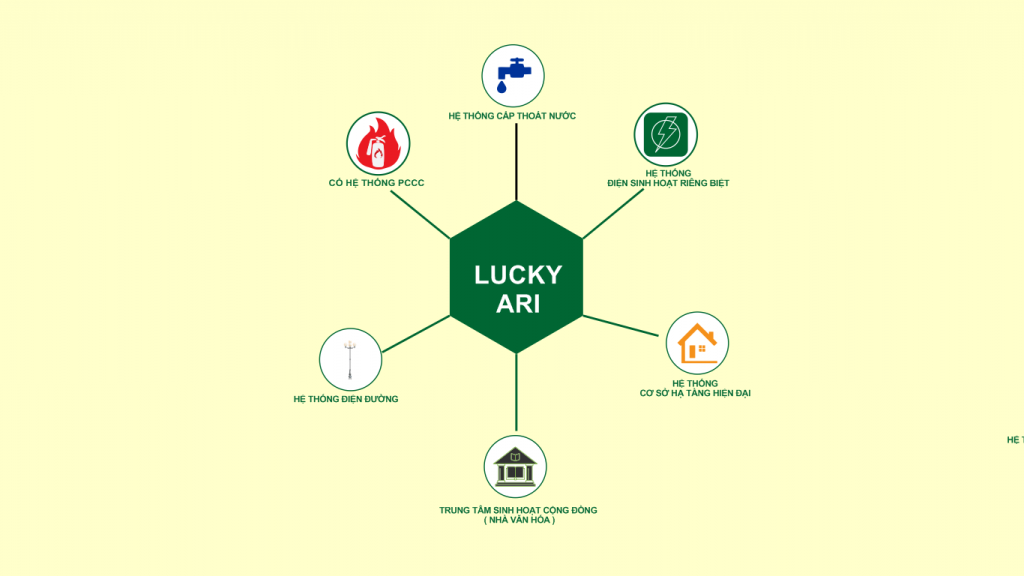 khu do thi lucky ari 1612856 1
