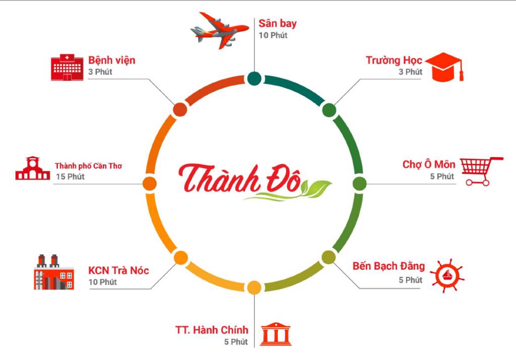 Sơ đồ Kết nối tiện ích Khu đô thị Thành Đô