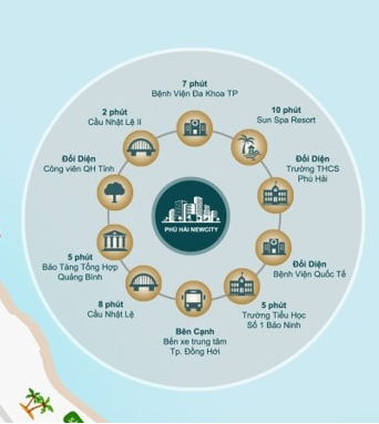 Kết nối tiện ích ngoại khu Phú Hải New City