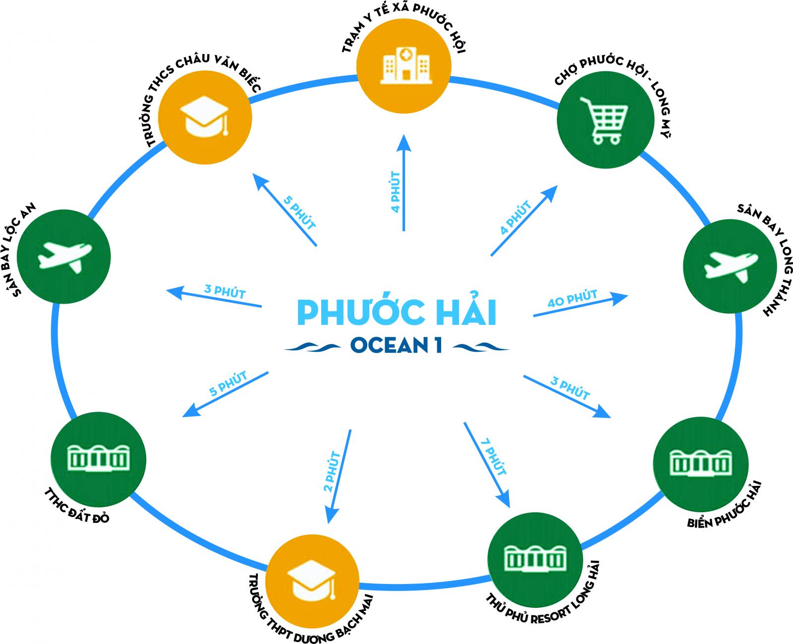 phuoc hai ocean 1 1613091 1