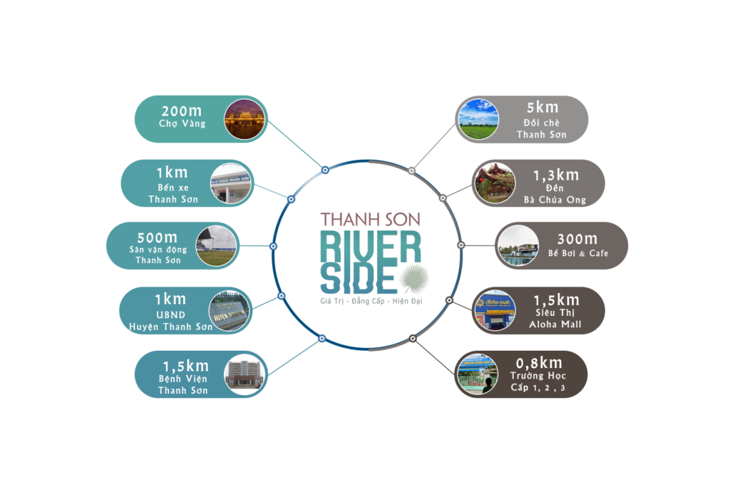 Liên kết tiện ích ngoại khu Thanh Sơn Riverside