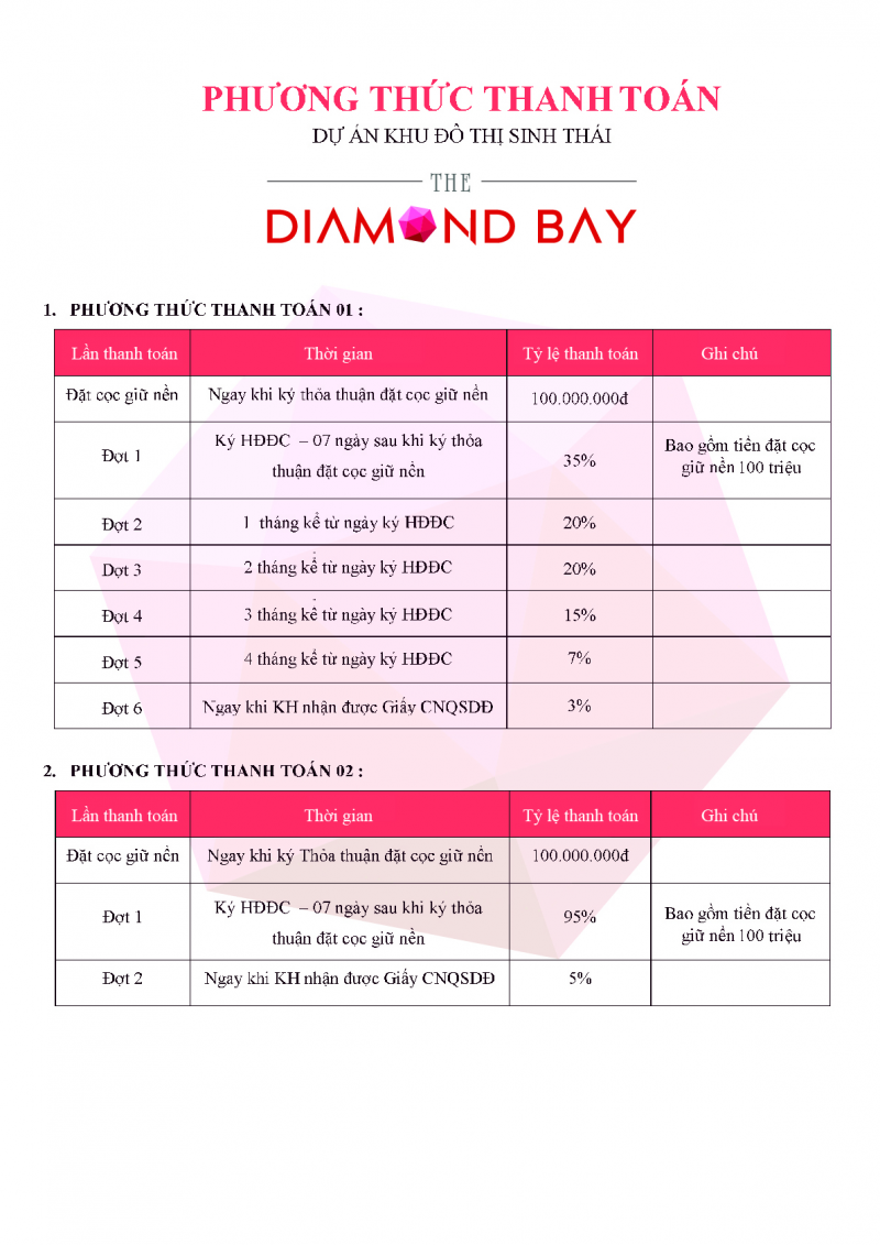 the diamond bay 1637605 10